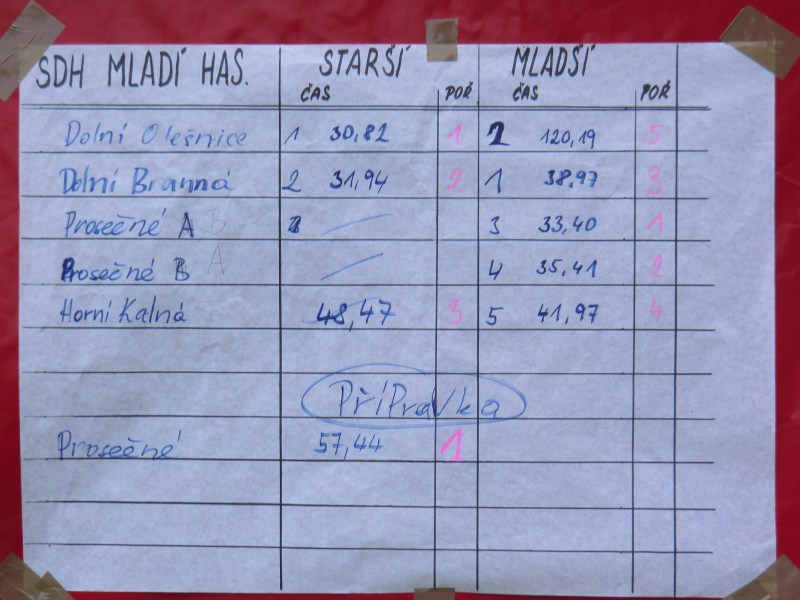 2012.06.30. - Memorial V.Dostalka PROSECNE - 053