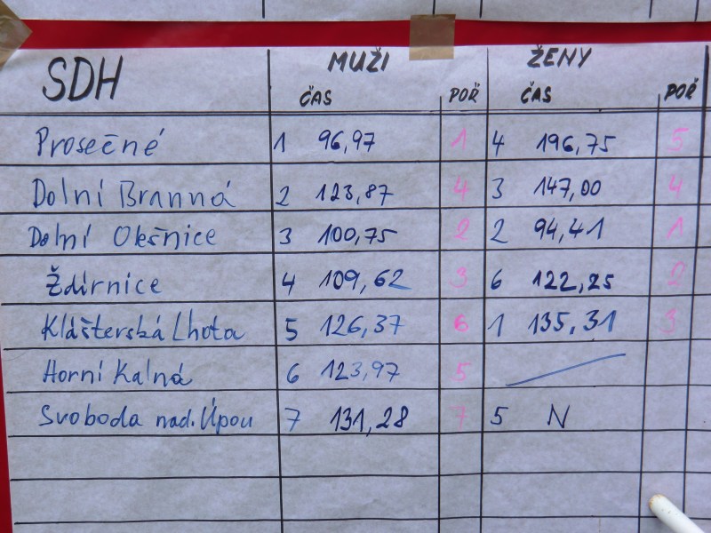 2012.06.30. - Memorial V.Dostalka PROSECNE - 054